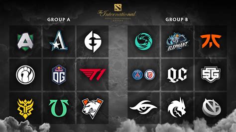 TI10 Group Stage lineups finally announced by Valve.